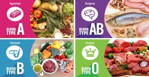 Why Your Blood Type Should be the Map to Your Diet: Types AB, B, O, & A 